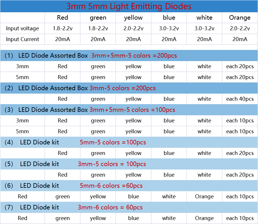 100pcs/200pcs 3mm 5mm led diode assorted kit white green red blue yellow orange f3 f5 leds light emitting diodes electronic kit