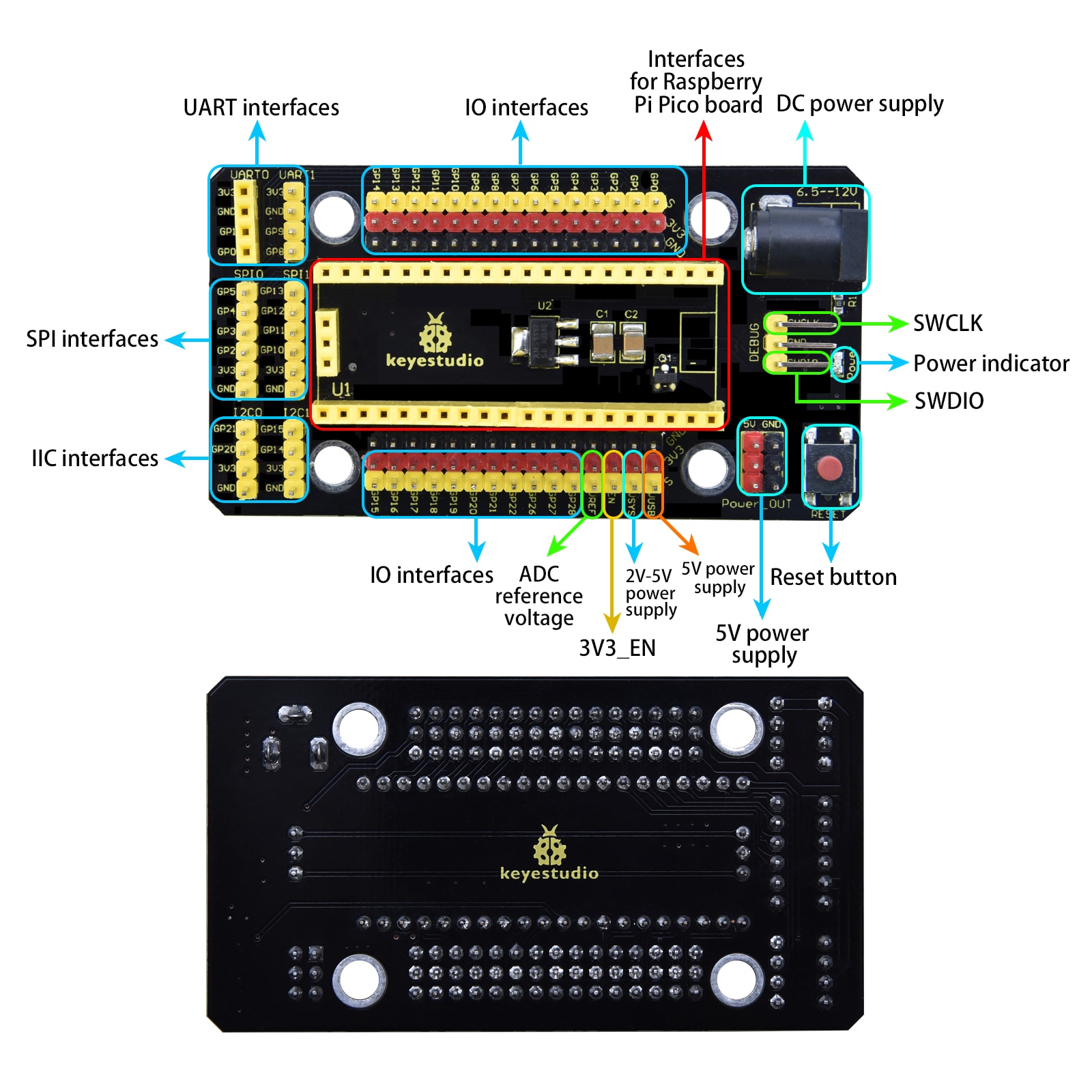 raspberry-pi-pico-sensor-kit