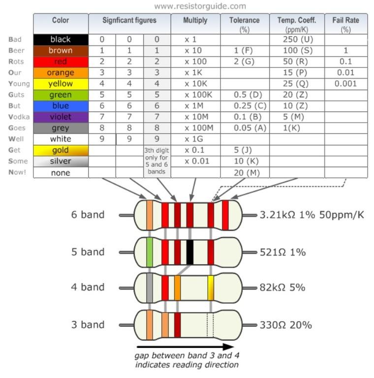 resistors color code chart