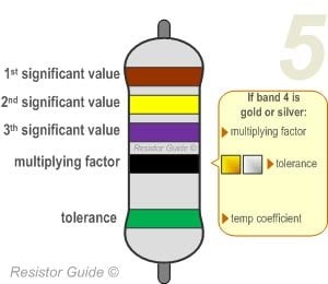 resistor color code for 5 band resistors